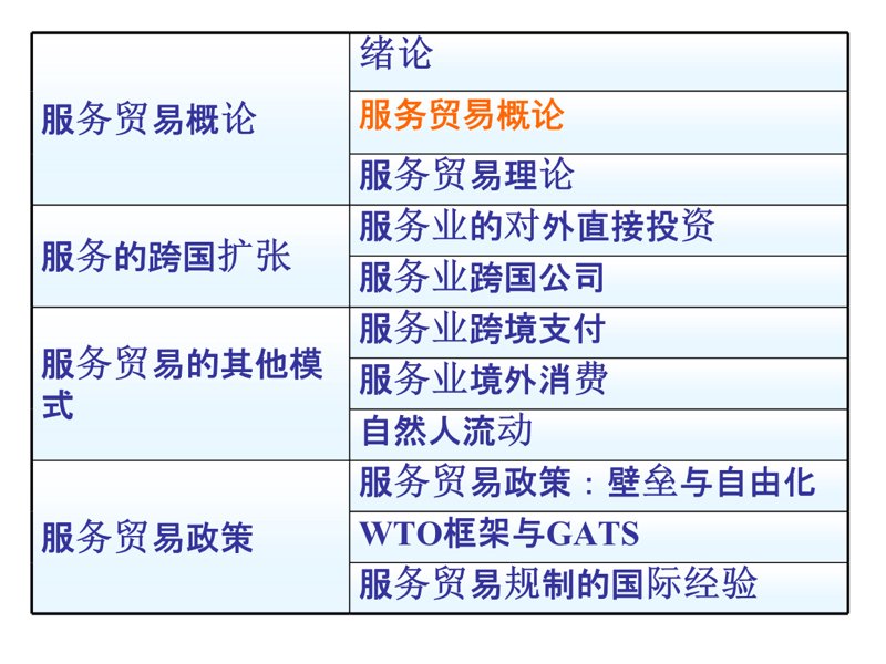 警惕贸易采购中的五大误区