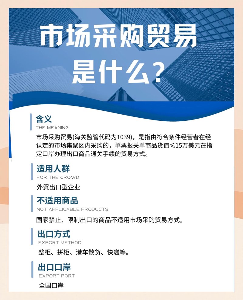 国际贸易与新兴趋势