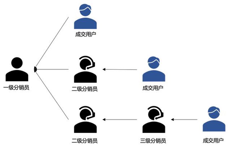 出口贸易误区警示